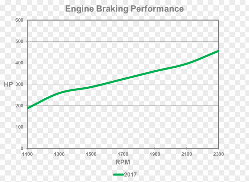 Performance Navistar International Jacobs Vehicle Systems Bloomfield Compression Release Engine Brake PNG