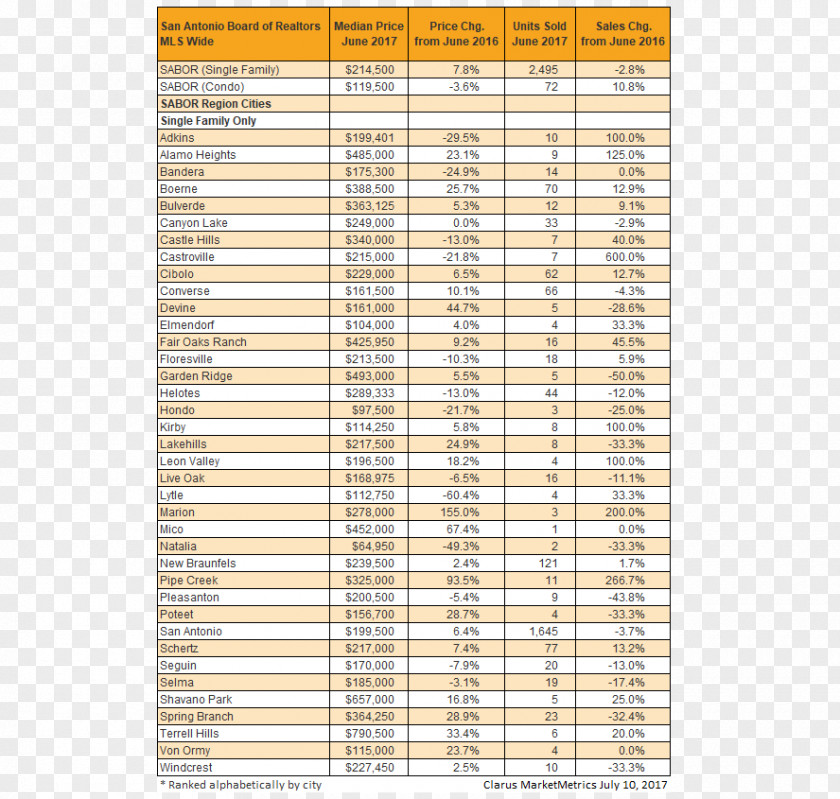 Real Estate Boards Line Angle PNG