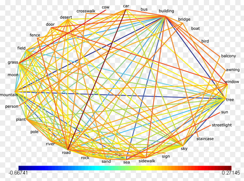 Empirical Computers Precision Graph Matrix Data Set Point PNG