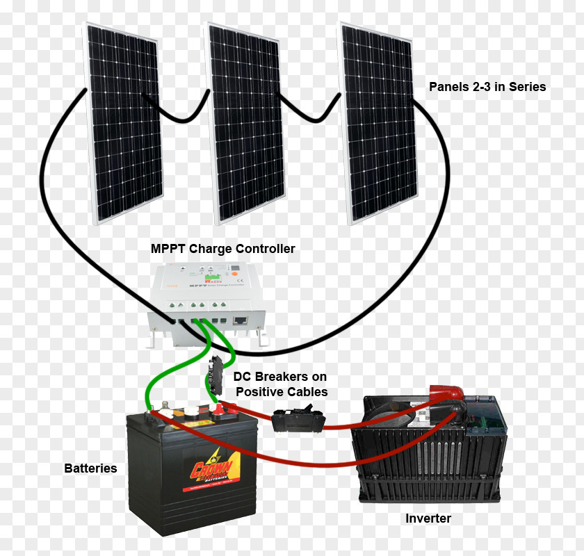 Twenty-four Solar Term. Battery Charge Controllers Power Inverters Maximum Point Tracking Wiring Diagram Panels PNG