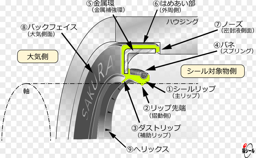 Technology Tire Product Design Rim Wheel PNG