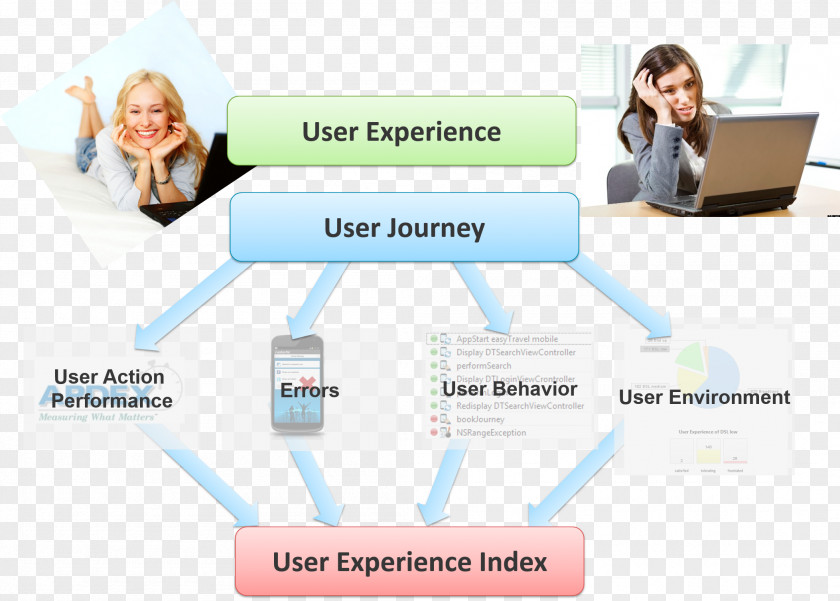 Business Brand Learning PNG