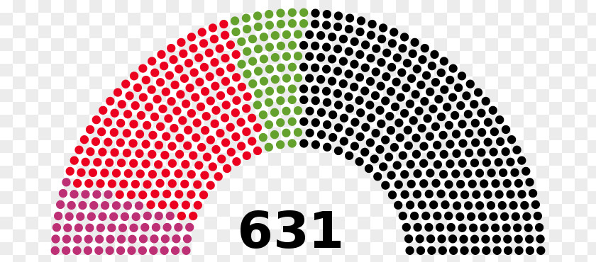 Germany Proportional Representation Election Bundestag Electoral System PNG