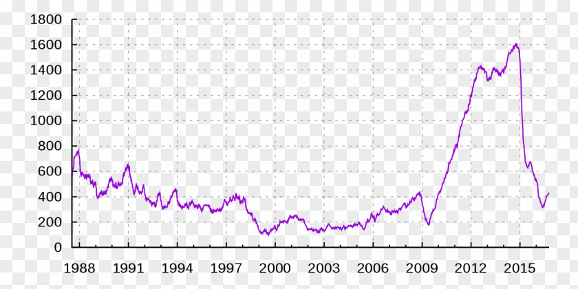 Weekly North Dakota Oil Boom Bakken Formation Mercato Del Petrolio Parshall Field PNG