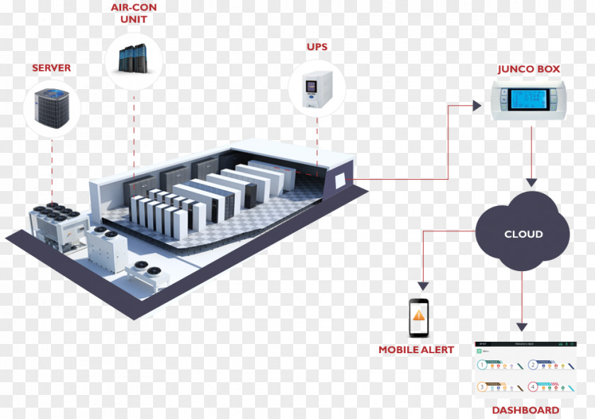 System Internet Of Things Machine Technology Industry PNG