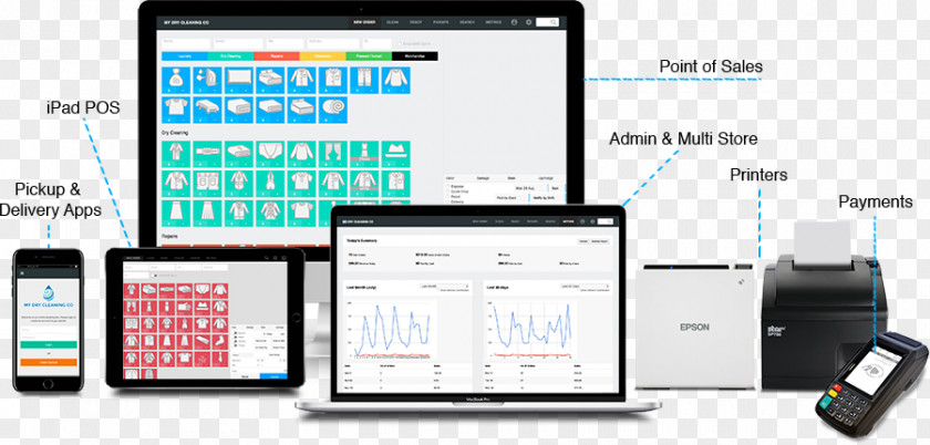 Computer Hardware Software Smartphone Dry Cleaning Point Of Sale PNG