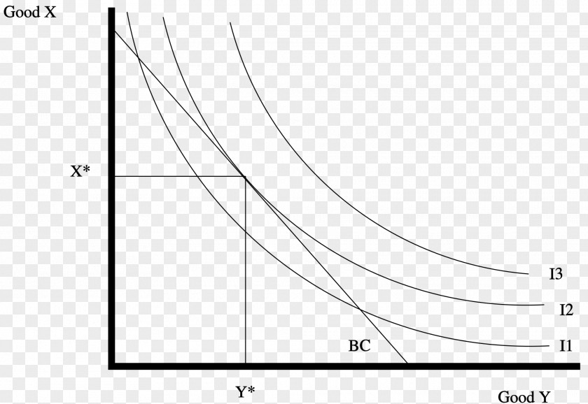 Agent Indifference Curve Microeconomics Budget Constraint Hicksian Demand Function PNG