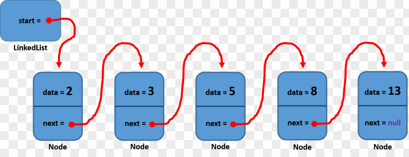 Linked List Brand Technology PNG