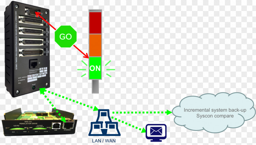 Systems Administrator Electronics Accessory Electronic Component PNG