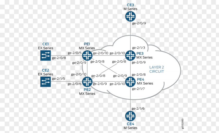 Border Gateway Protocol Product Design Line Diagram Technology PNG