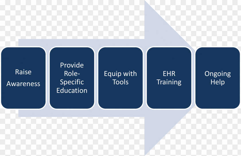 Career Path Confusion Logo Brand Organization Product Design Web Analytics PNG