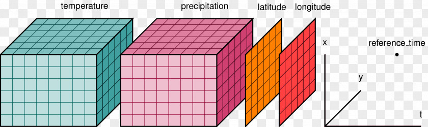 数据 Python Data Set NumPy SciPy Array Structure PNG