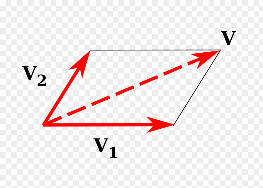 Combination Vector Triangle Parallelogram Law Line PNG