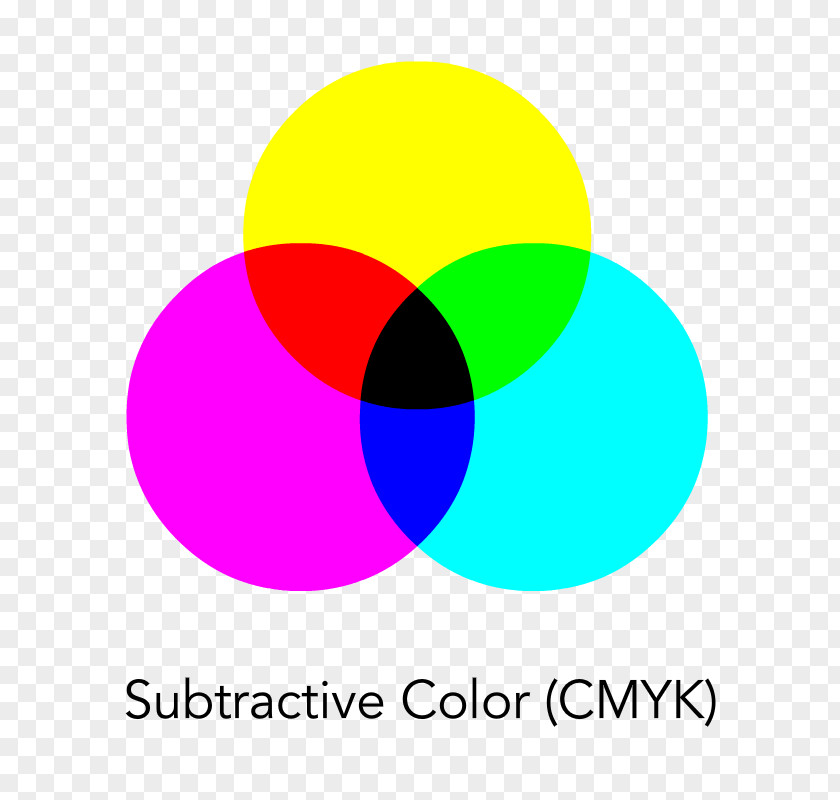 Purple Primary Color Red Blue CMYK Model PNG