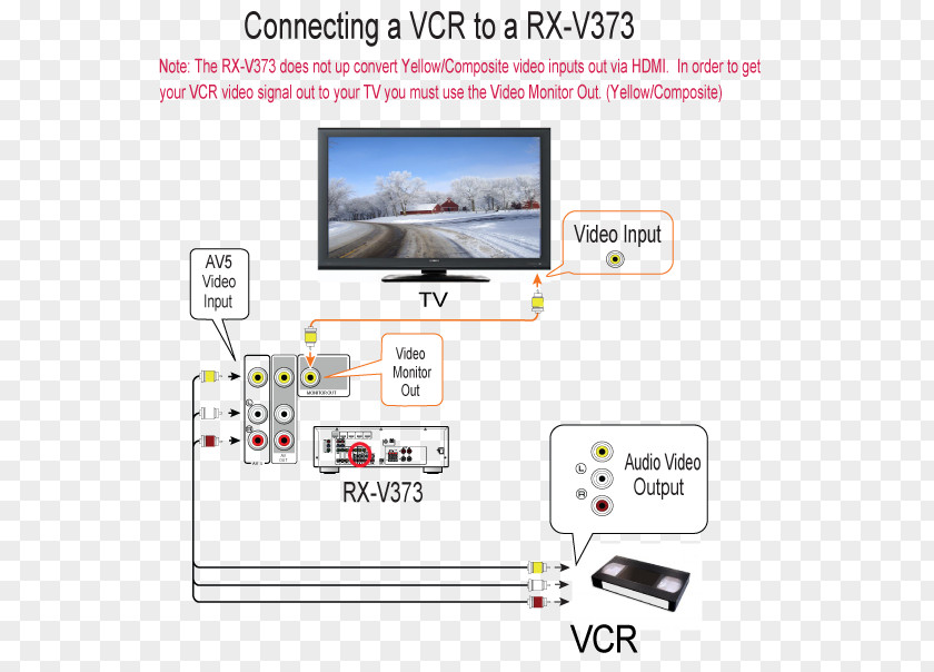 Design VHS Mode Of Transport Multimedia PNG