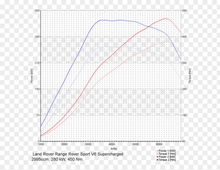 Volvo 2003 S60 2.4T Chip Tuning Car Engine PNG