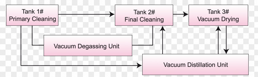 Dry Cleaning Machine Pink M Electronic Circuit Line PNG
