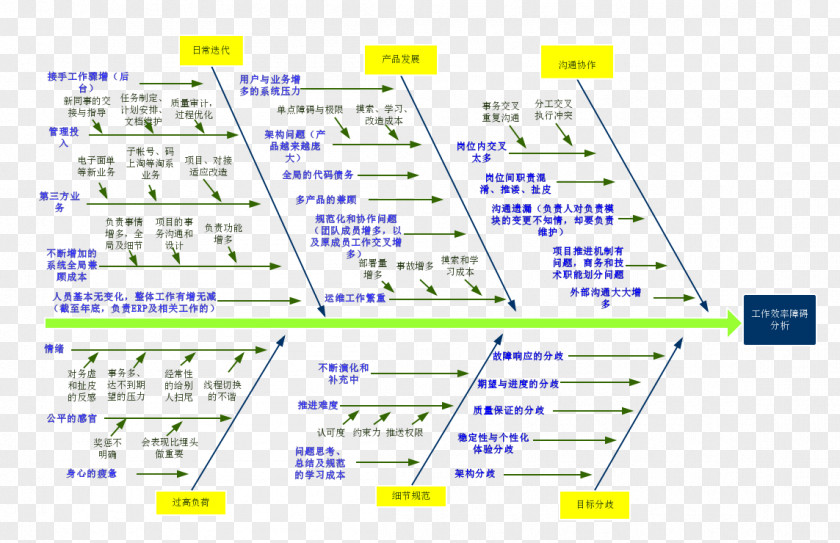 Line Point Angle Organization Diagram PNG