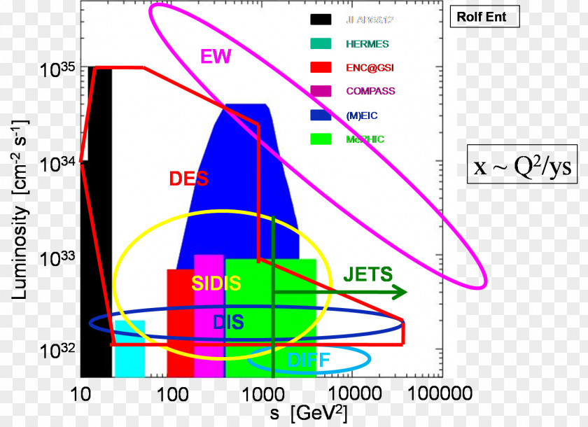 Thomas Jefferson National Accelerator Facility Particle Relativistic Heavy Ion Collider Electronvolt PNG