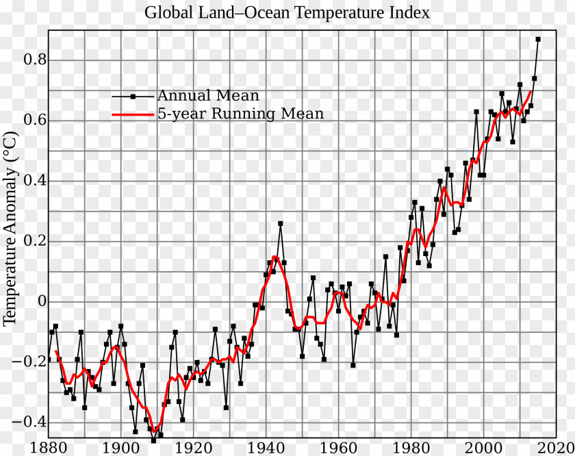 Global Warming Temperature Record Climate Change Graph Of A Function PNG