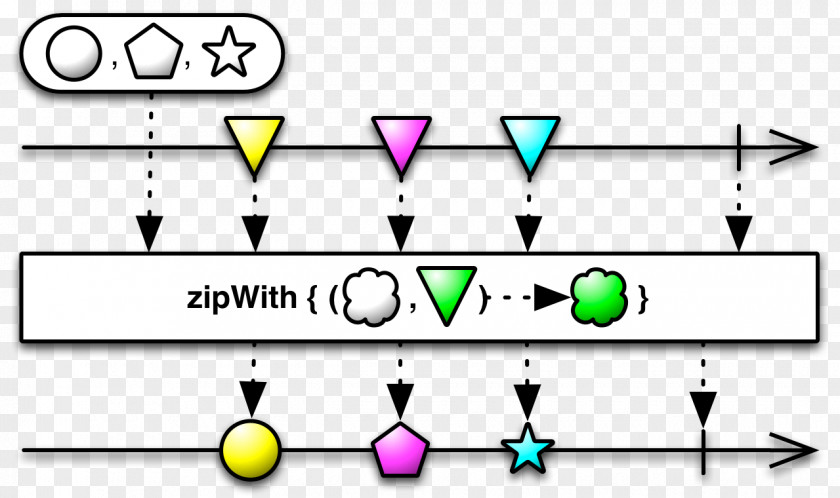 Interval Reactive Programming Operator Observable Observer Pattern Function PNG