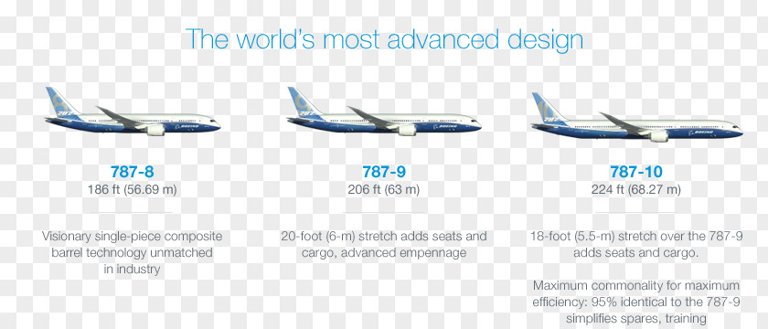 Boeing 787 Narrow-body Aircraft Air Travel Airline Aerospace Engineering PNG