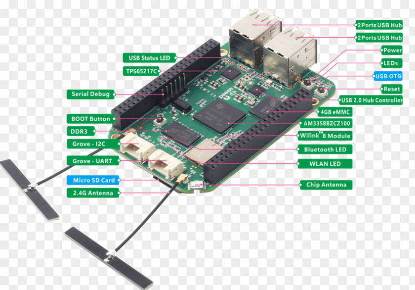 Raspberries BeagleBoard Wi-Fi Bluetooth Low Energy Single-board Computer Beaglebone PNG