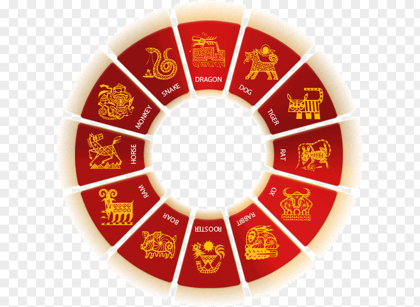 The Chinese Zodiac Color Wheel Theory Primary Tertiary Scheme PNG