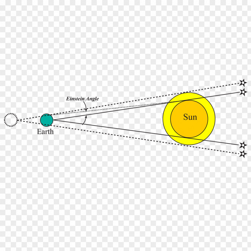 Line Point Angle PNG