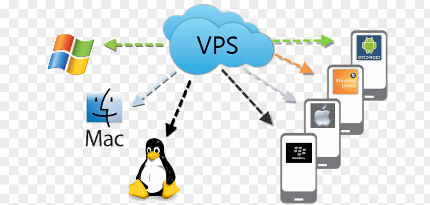 Shared Hosting Virtual Private Server Computer Servers Kernel-based Machine Network PNG