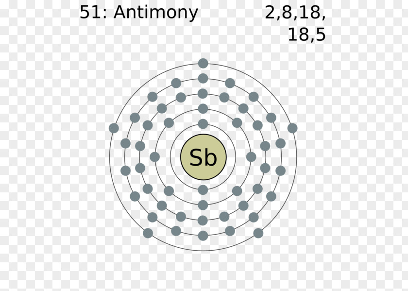 Silver Bohr Model Diagram Atom Periodic Table PNG