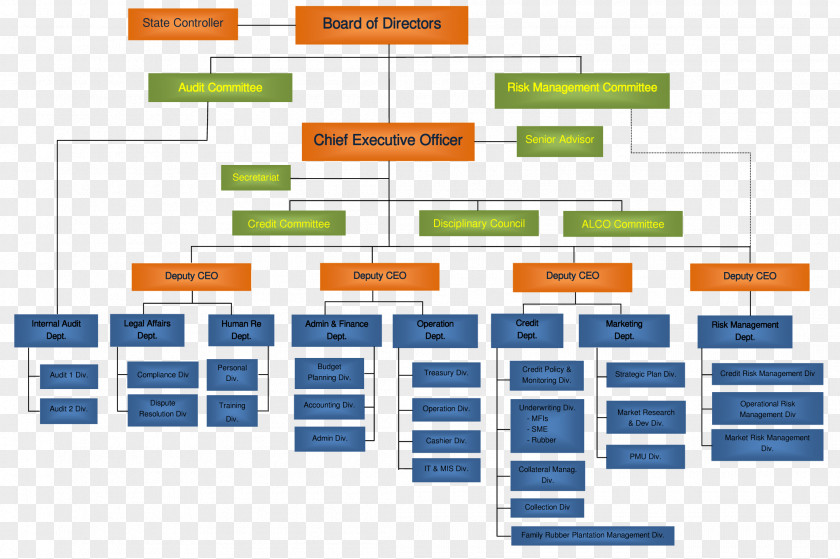 Organization Chart Area Brand Angle PNG