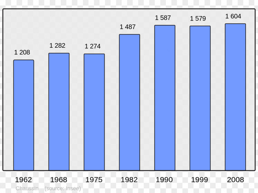 Population Wikipedia Encyclopedia Municipality PNG