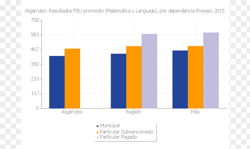 Algarrobo National Statistics Institute Peñalolén Organization Analysis PNG
