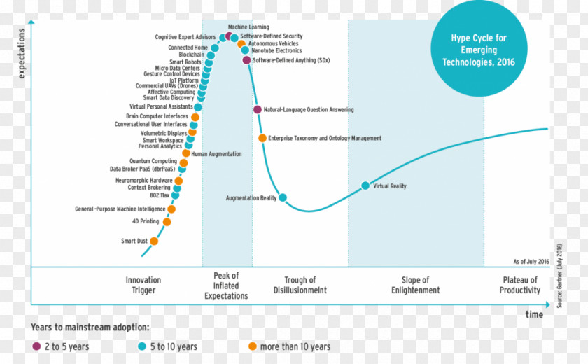 Emerging Technology Line Angle Microsoft Azure Font PNG