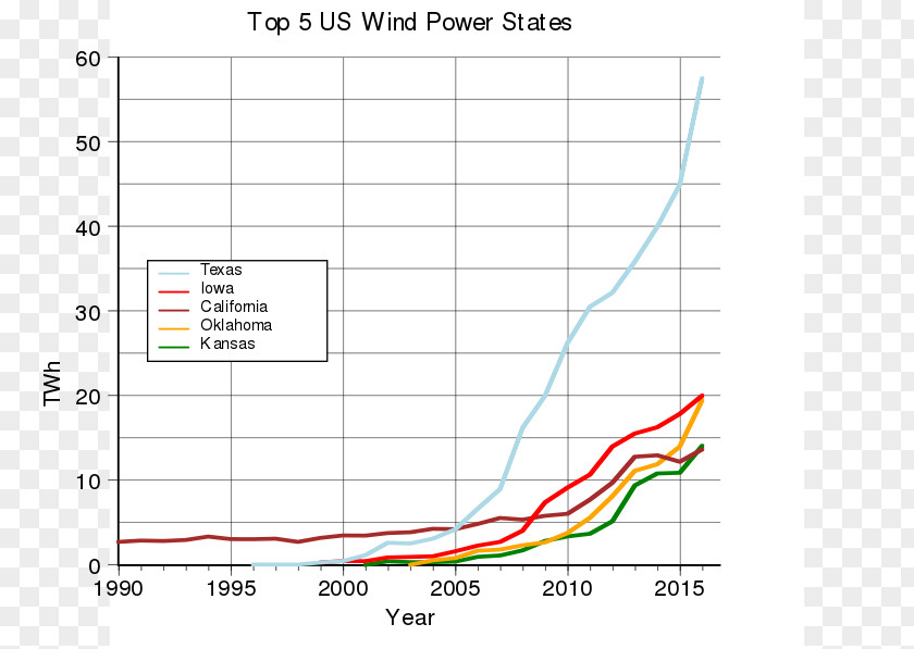 Us Wind Power In The United States Farm Energy Information Administration Turbine PNG