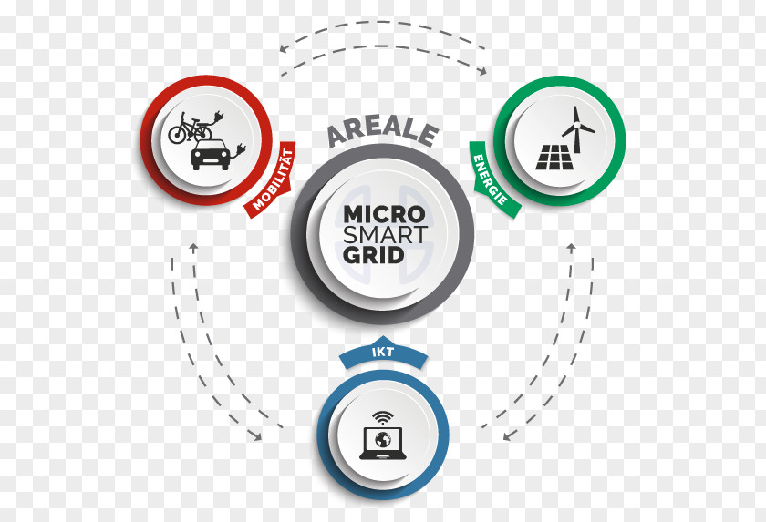 Energy EUREF Smart Grid Transition Technology PNG
