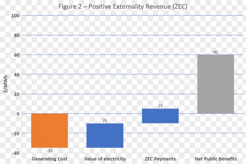 On The Back Market Failure Organization Nuclear Economics Consulting Group Regulation PNG