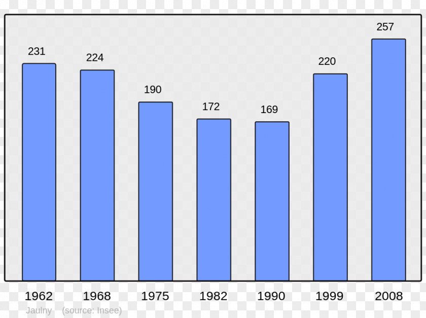 Population Chinese Wikipedia Wikimedia Foundation Abidos Encyclopedia PNG