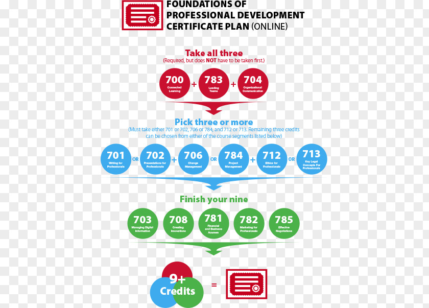 Professional Development Career Engineering Organization Leadership PNG