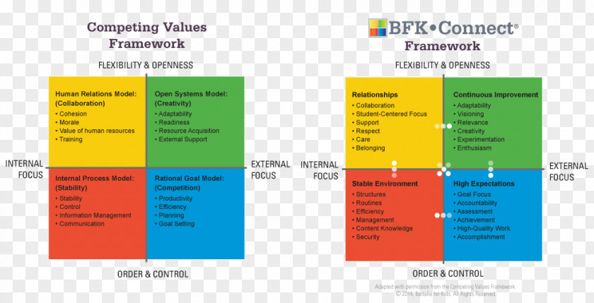 Teacher Research Battelle For Kids Pedagogy School PNG