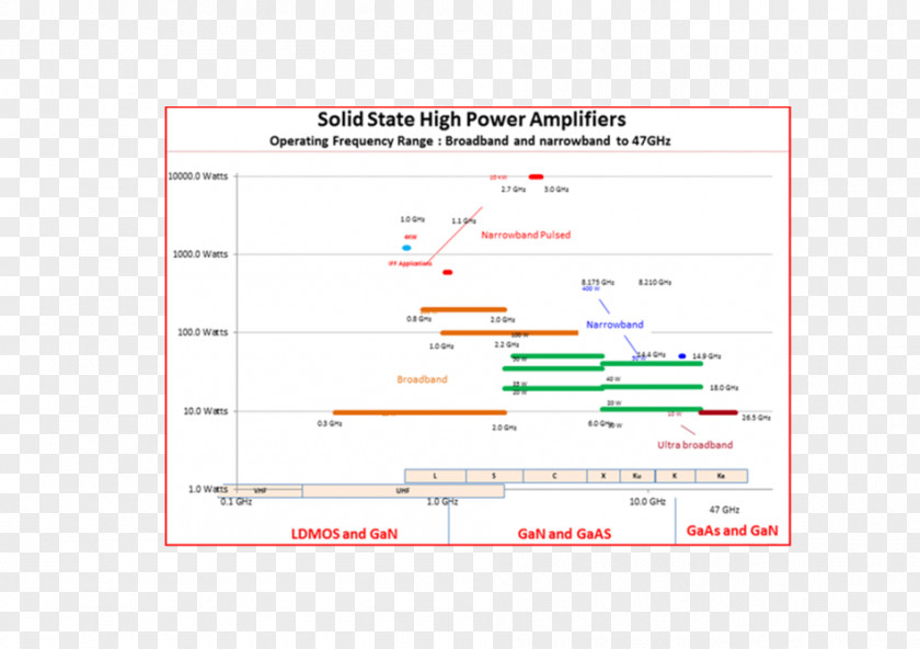 Line Web Analytics Point Angle PNG