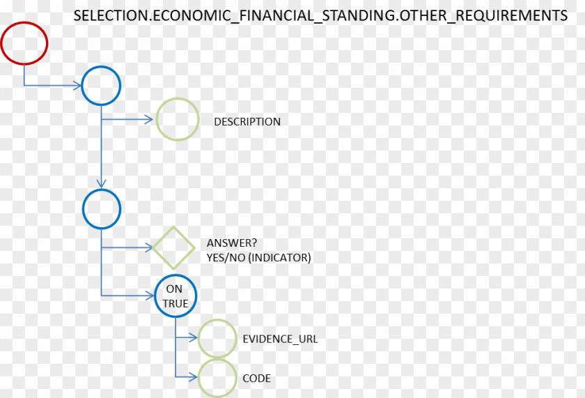 Design Economics Brand Organization PNG