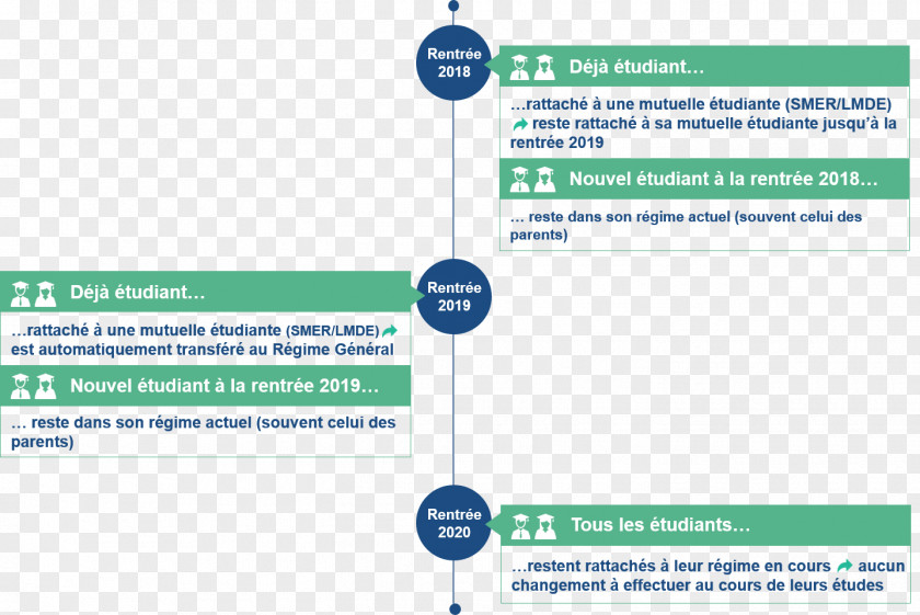 Student Social Security In France Mutuelle De Santé En Protection PNG