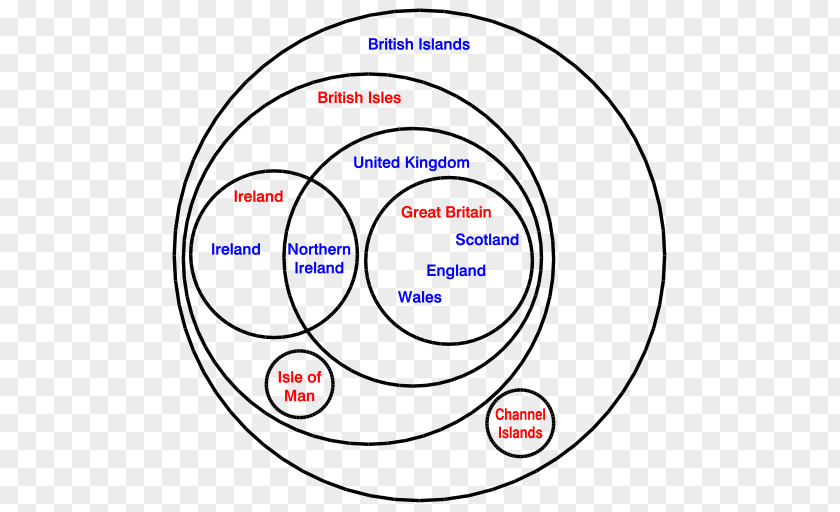 England British Isles Islands Geography Venn Diagram PNG