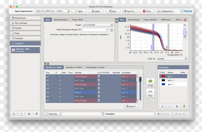 Melting Computer Program High Resolution Melt Curve Analysis Alt Attribute Data PNG