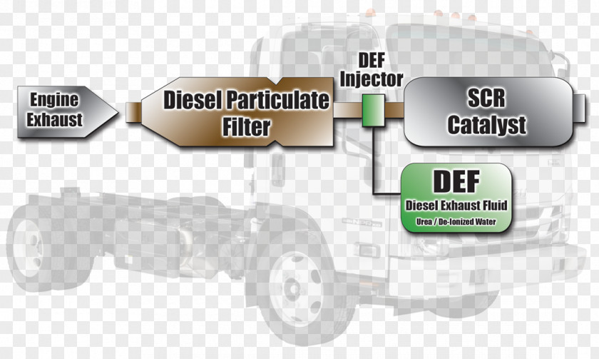 Car Isuzu Elf Motors Ltd. Selective Catalytic Reduction PNG