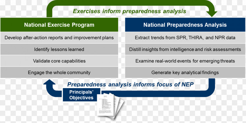 National Fitness Program Training Exercise Preparedness Month Federal Emergency Management Agency Incident Command System PNG