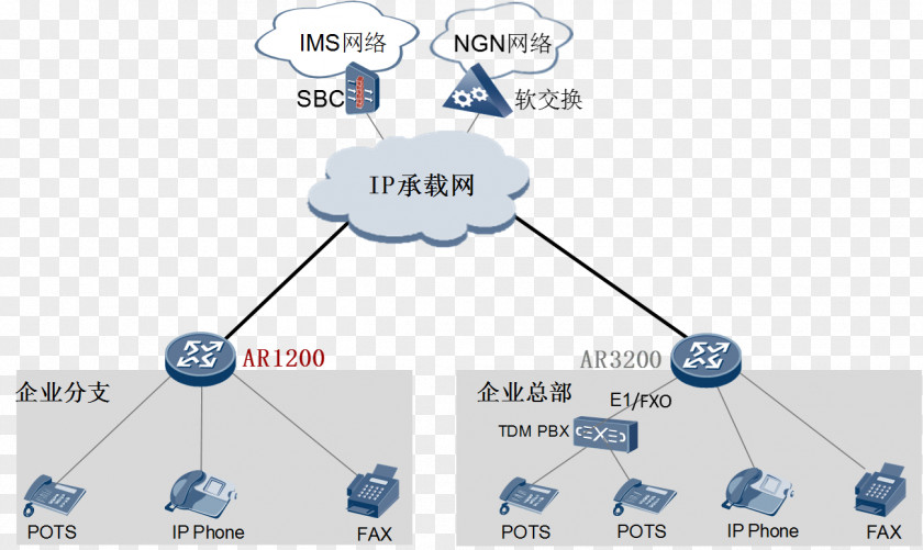 Marketing Materials Router Huawei Computer Network Session Border Controller Business PNG