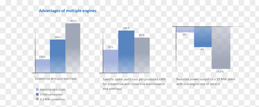 Power Station Energy Brand Megawatt PNG